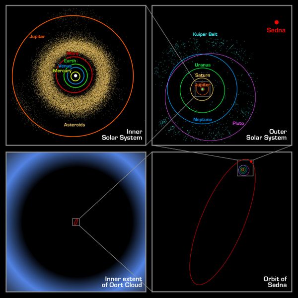 Ad:  600px-Oort_cloud_Sedna_orbit.jpg
Gsterim: 175
Boyut:  51.4 KB