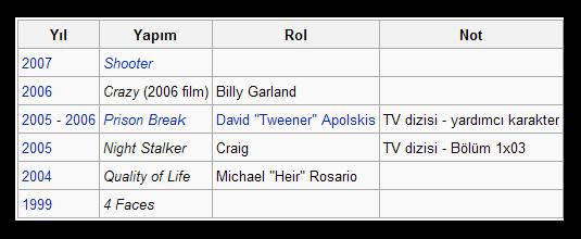 Ad:  Lane Garrison Filmler.JPG
Gsterim: 193
Boyut:  23.1 KB