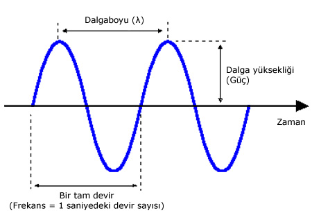 Ad:  Dalgaboyu.jpg
Gsterim: 366
Boyut:  41.0 KB