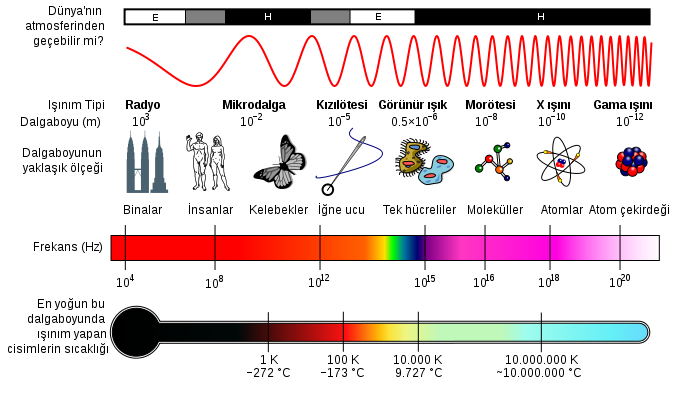 Ad:  675px-EM_Spectrum_Properties_edit_tr.svg.png
Gsterim: 978
Boyut:  54.0 KB