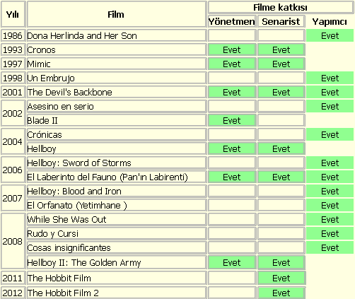 Ad:  Guillermo_del_Toro_films.PNG
Gsterim: 238
Boyut:  16.8 KB