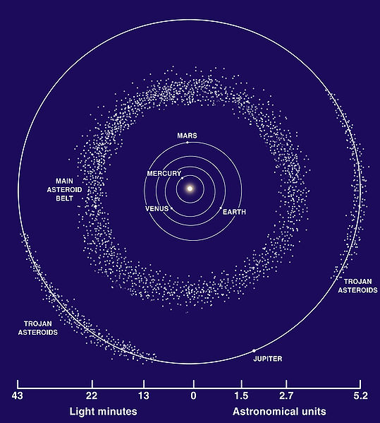 Ad:  539px-Asteroid_Belt.jpg
Gsterim: 221
Boyut:  66.5 KB