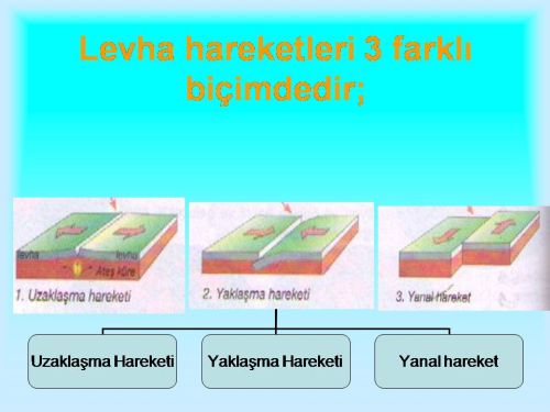 LEVHALAR YAKLAŞMA UZAKLAŞMA YAN YANA KAYMA ile ilgili görsel sonucu