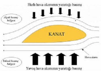 Ad:  bernoulli ve aerodinamik.jpg
Gsterim: 6404
Boyut:  23.9 KB