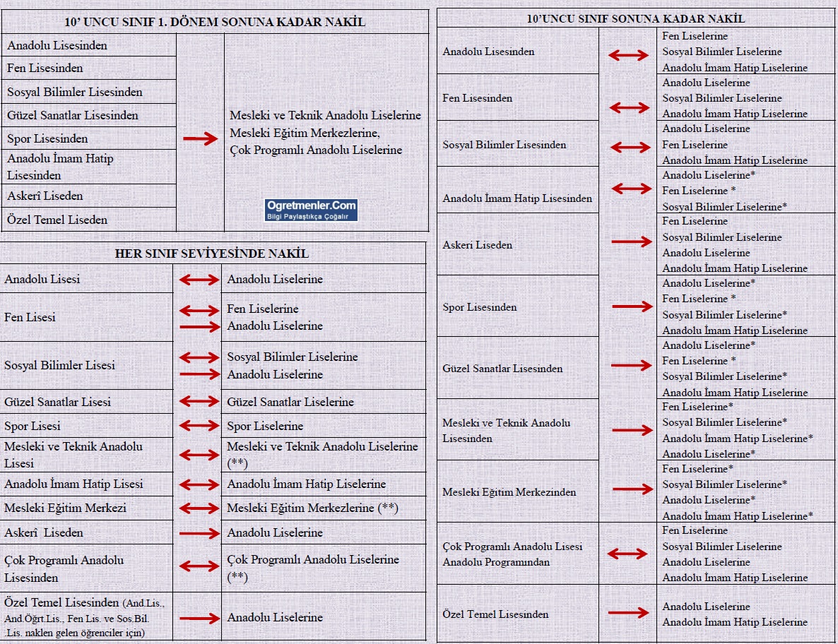 Ad:  liseler-arasi-nakil.jpg
Gsterim: 901
Boyut:  599.0 KB