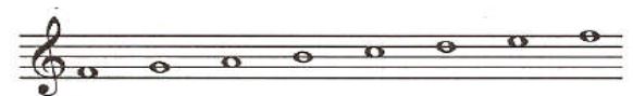 Kk Nota Nedir Nota Ve Müzik İşaretleri Hakkında Msxlabs 6363