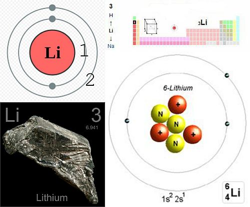 Строение химического элемента лития. Литий химический элемент. Литий рисунок. Литий в таблице. Литий элемент таблицы.